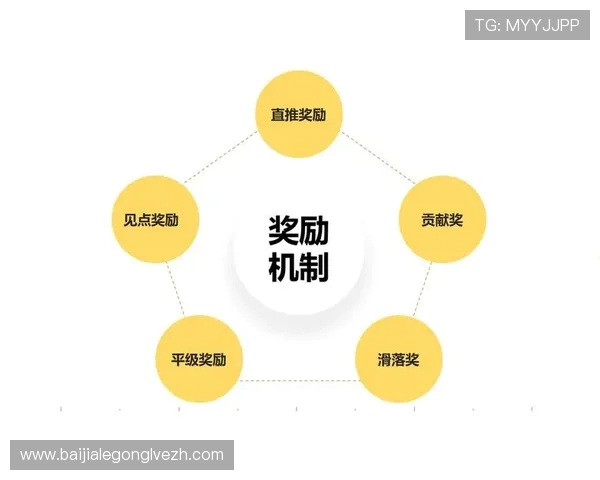 火爆AG视讯玩法创新赛事带来额外奖励激励玩家积极参与