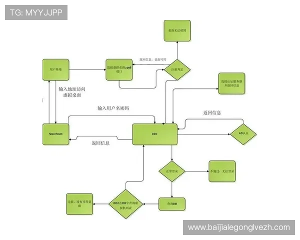 注册AG账号的完整流程及注册过程中常见问题解答