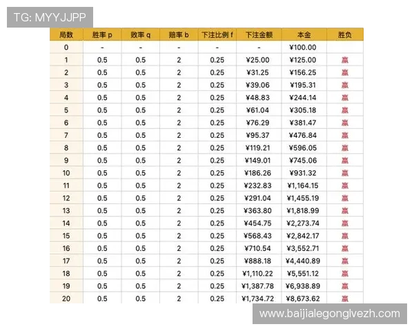 百家乐技巧教学全面解析如何提升胜率实现稳健盈利的方法