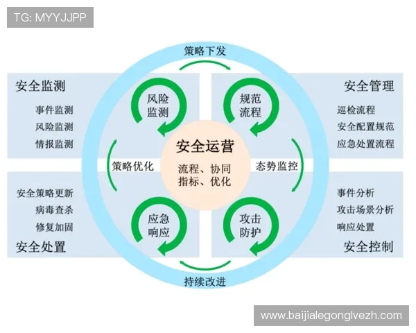 J9真人会：真人会平台的技术保障措施与安全防护体系全面介绍